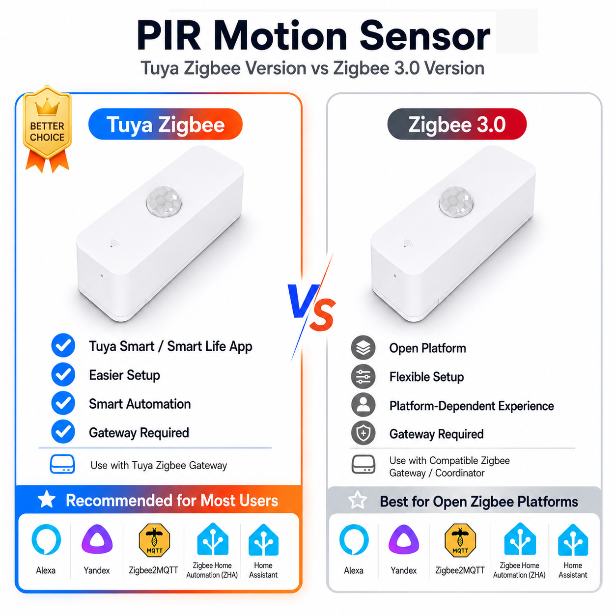Smart Home Gateway - Zigbee PIR Motion Sensor For Smart