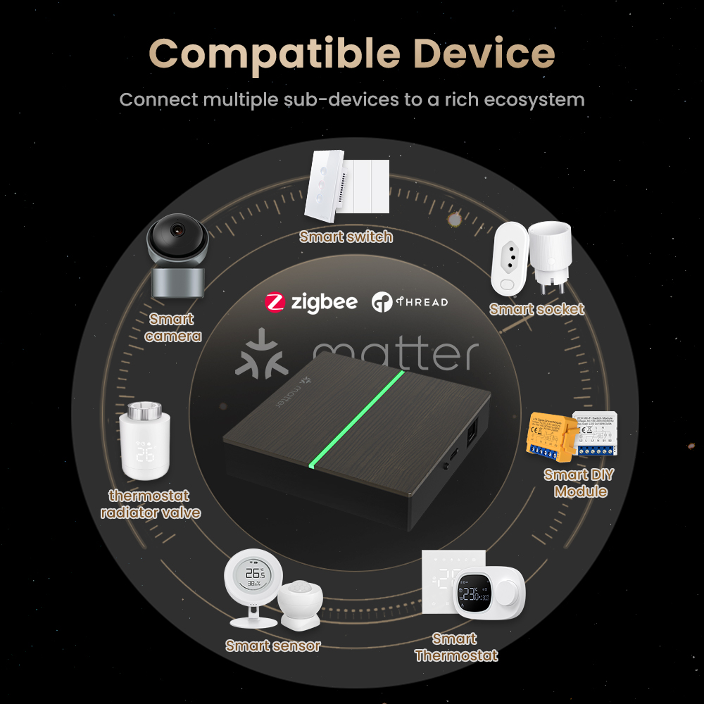 AVATTO Matter Smart Wired Gate - đánh giá và giá Smart Home Hub Ikea
