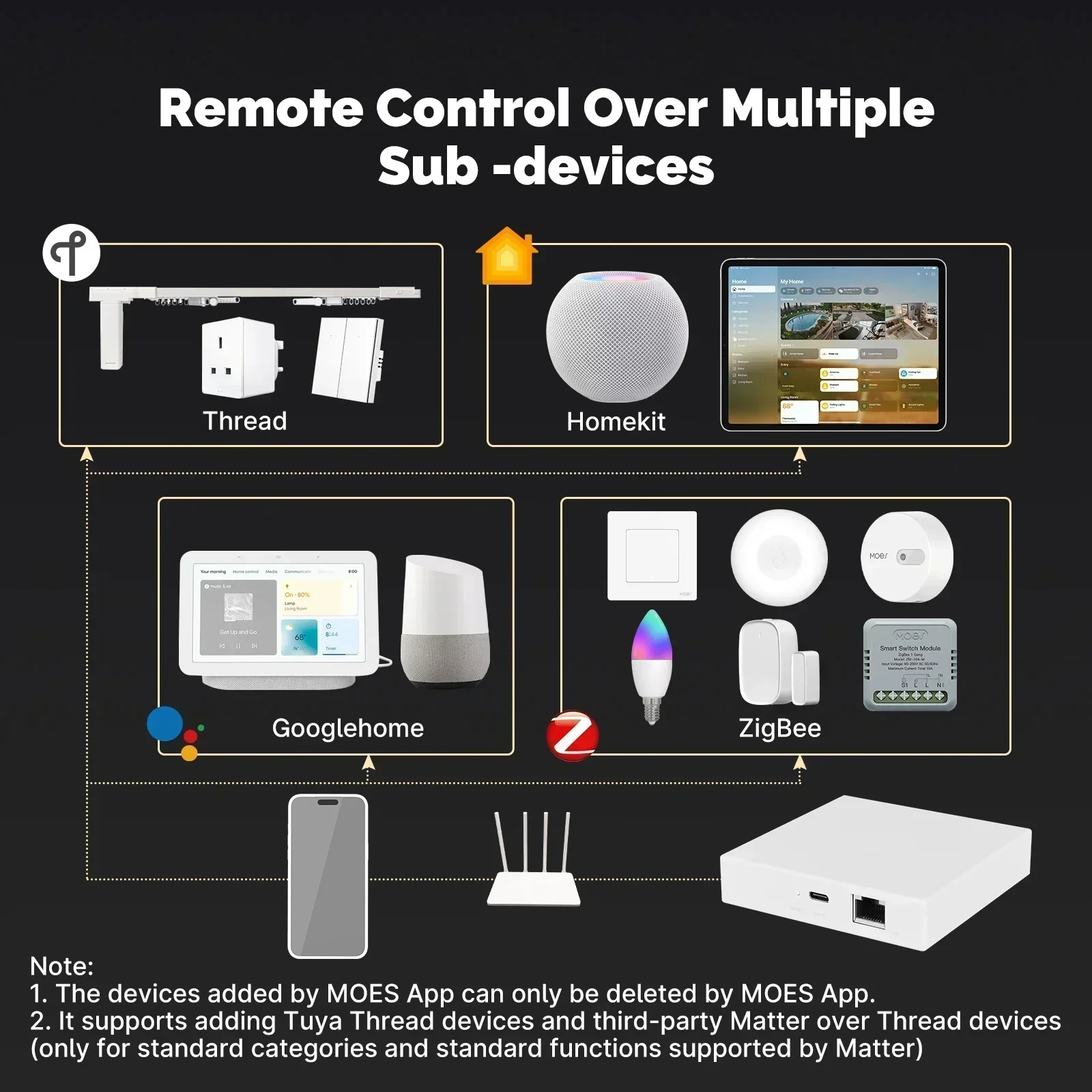 MOES Tuya Zigbee Matter Thread - đánh giá và giá Smart Home Hub Ikea