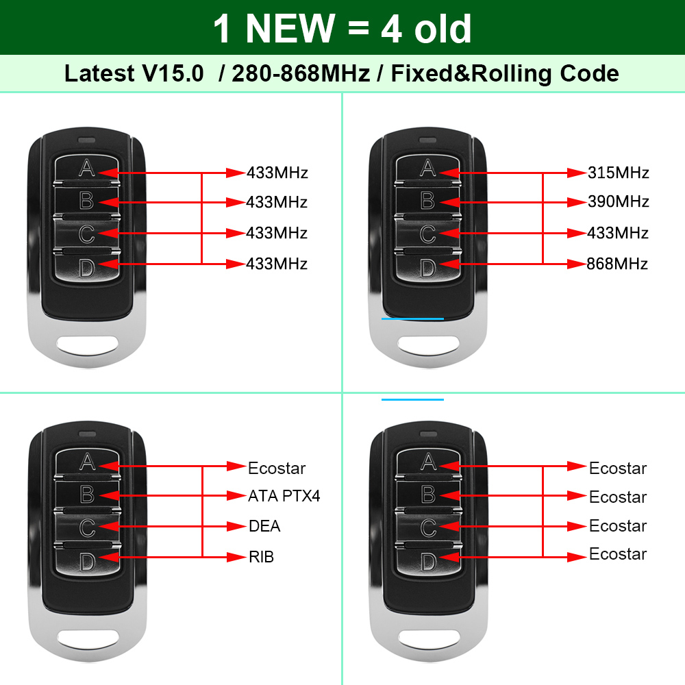 Replicator DITEC GOL4 BIXLS2 B - đánh giá và giá Smart Garage Door Opener