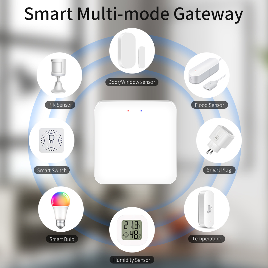 Tuya Smart Multi-Mode Gateway  - đánh giá và giá Smart Home Hub Ikea