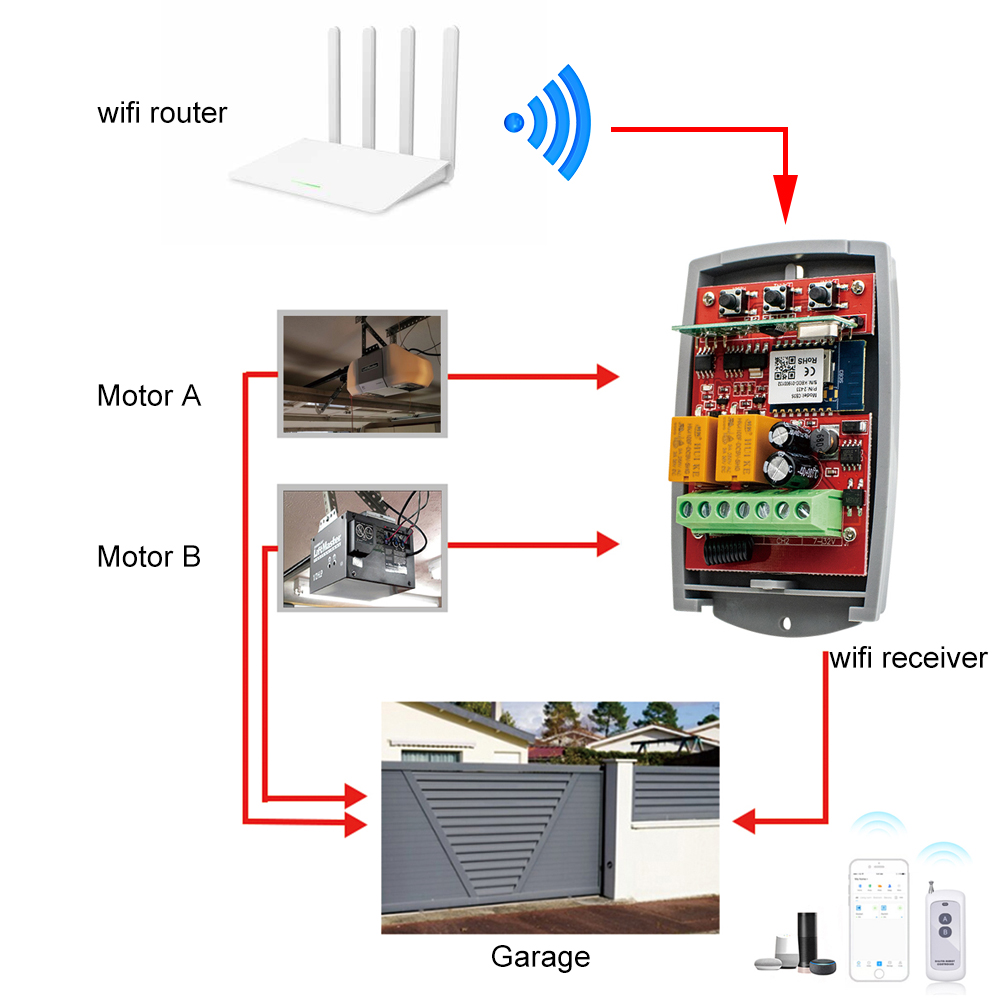 SMG8112 Tuya WIFI Smart Door O - đánh giá và giá Smart Garage Door Opener