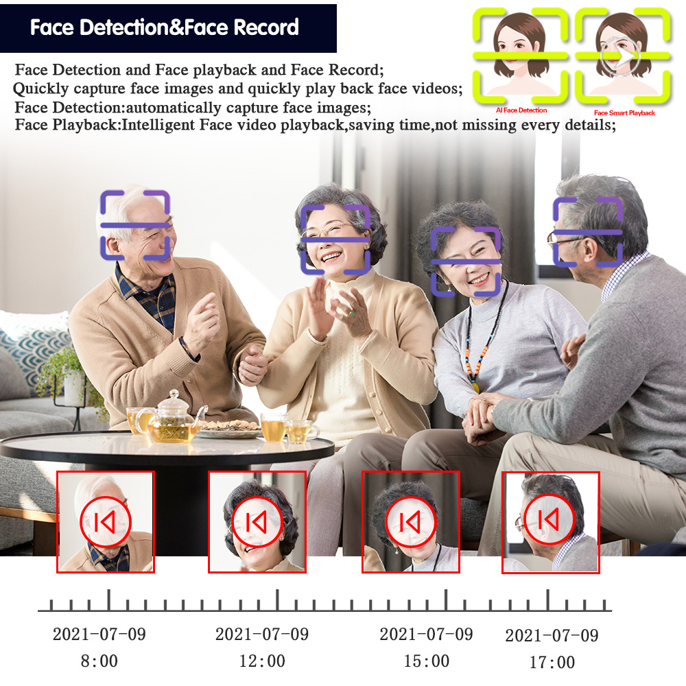 4K 8MP Security CCTV DVR Smart - đánh giá và giá Smart Home Microsoft