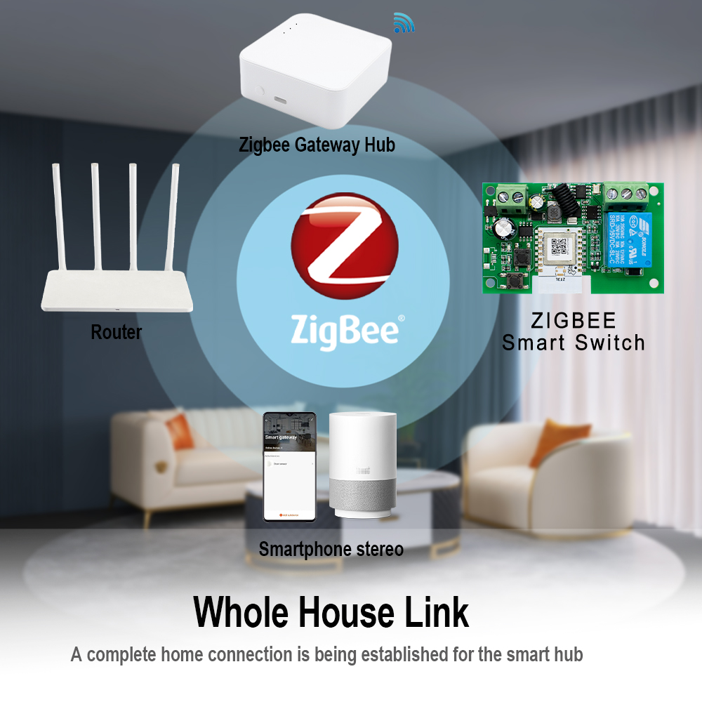 Zigbee WiFi Smart Garage Door  - đánh giá và giá Smart Home Z Wave