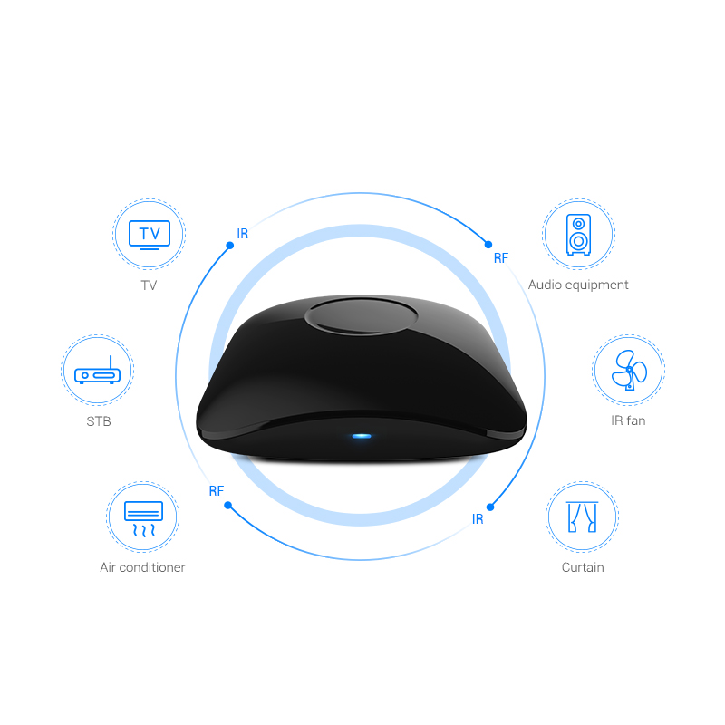 Broadlink RM4 Pro Điều Khiển T - đánh giá và giá Universal Remote Smart Home