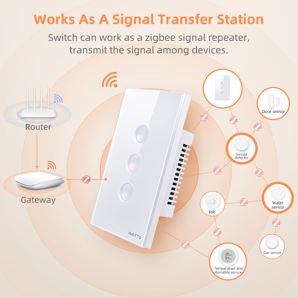 AVATTO 1/2/3/4 Gang ZigBee Sma - đánh giá và giá Smart Home Z Wave