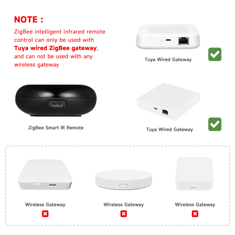 Tuya Zigbee Universal IR Remot - đánh giá và giá Universal Remote Smart Home