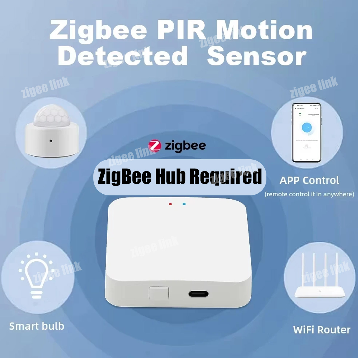 ZigBee 3.0 PIR Motion Sensor W - đánh giá và giá Smart Home Gateway