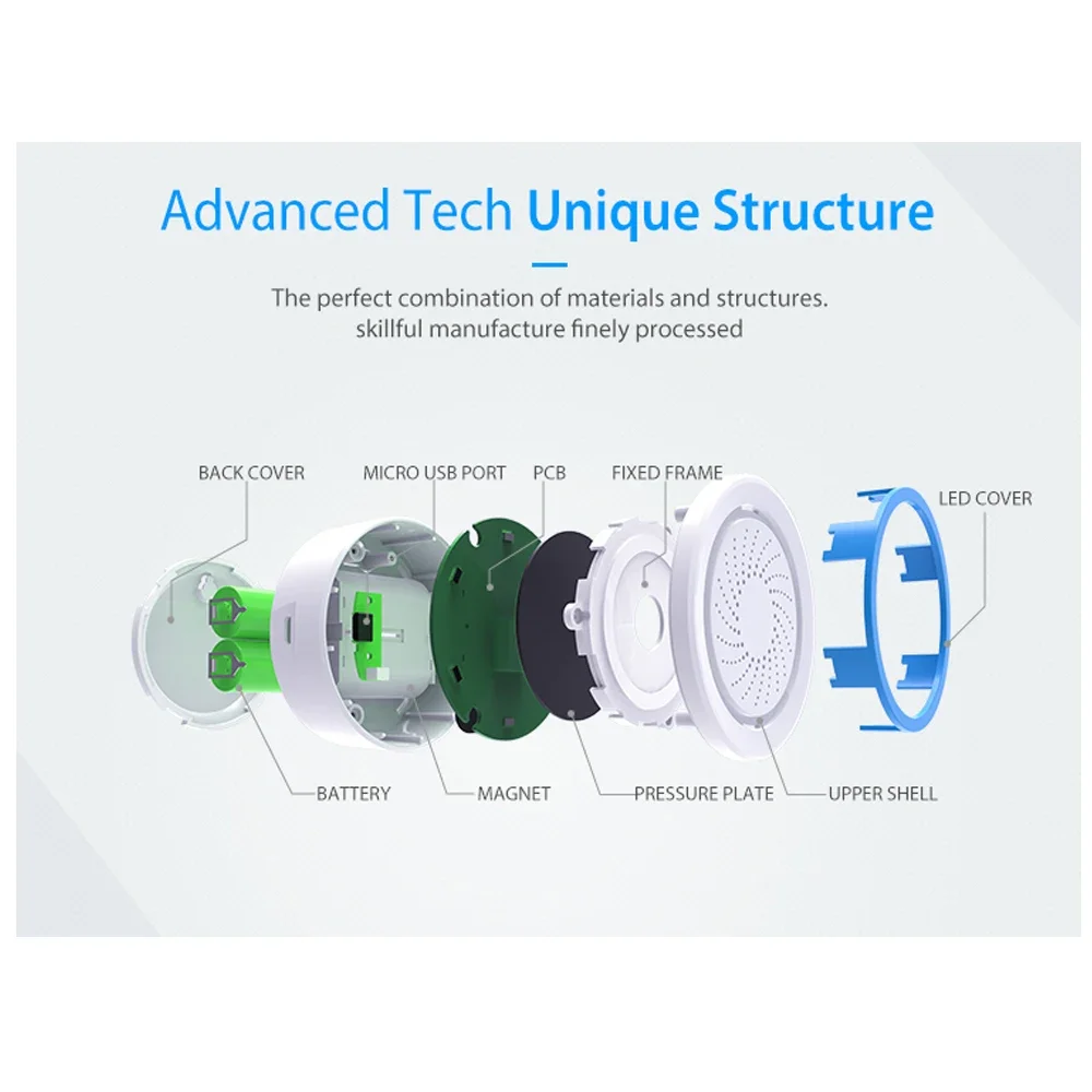 Z-wave Plus Wireless Home Auto - đánh giá và giá Smart Home Z Wave