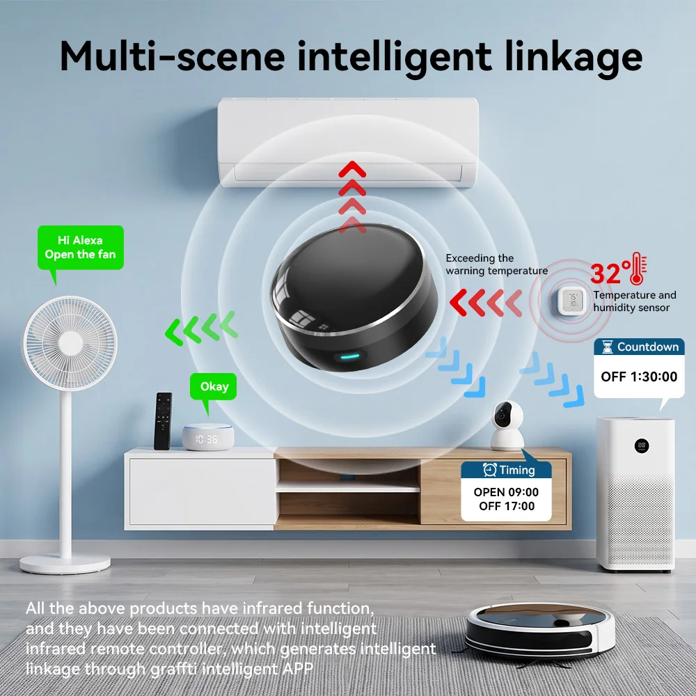 YFK WiFi Smart IR Blaster Univ - đánh giá và giá Smart Home Hub Ikea
