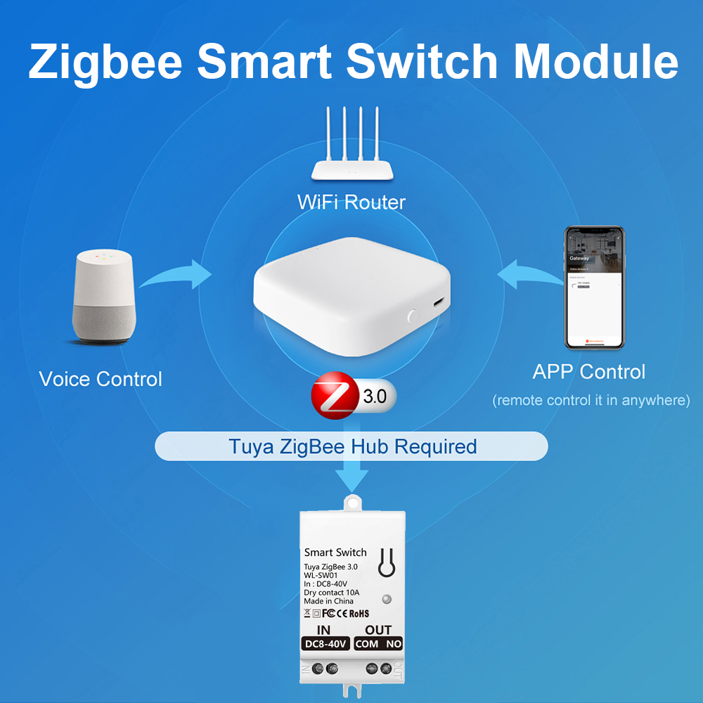 Tuya ZigBee Smart Switch Modul - đánh giá và giá Smart Home Z Wave