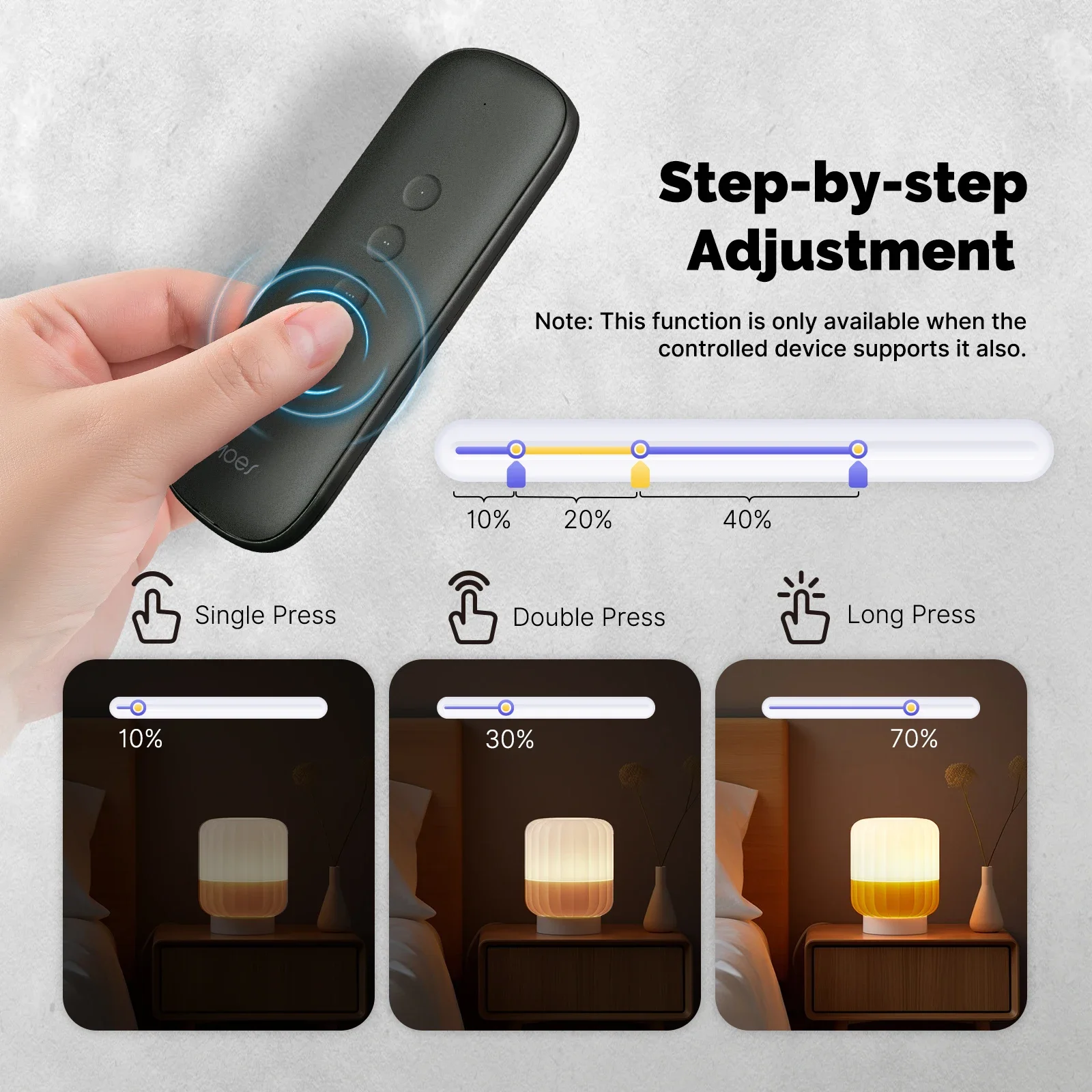Tuya ZigBee Smart Scene Switch - đánh giá và giá Smart Home Z Wave