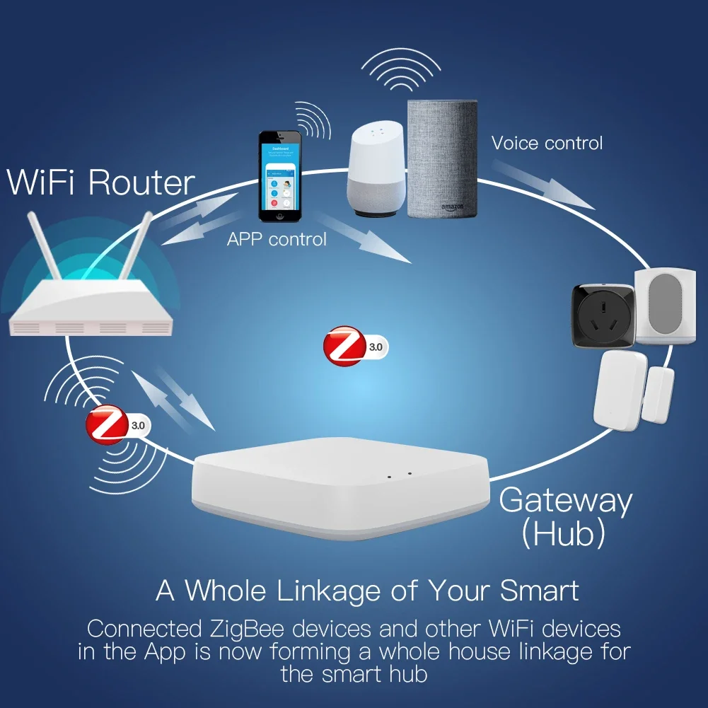 Tuya ZigBee 3.0 Thông Minh Cửa - đánh giá và giá Smart Home Gateway